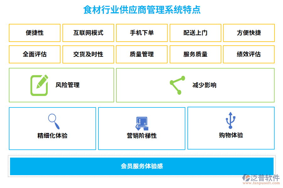 食材行業(yè)供應(yīng)商管理系統(tǒng)特點(diǎn)