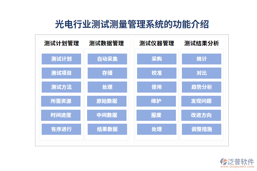 光電行業(yè)測(cè)試測(cè)量管理系統(tǒng)的功能介紹