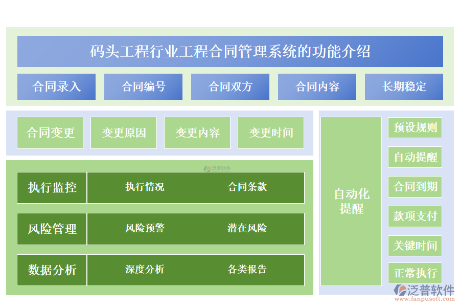 　　一、碼頭工程行業(yè)工程合同管理系統(tǒng)的功能介紹 