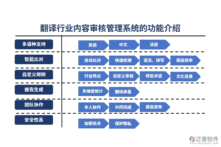 翻譯行業(yè)內(nèi)容審核管理系統(tǒng)的功能介紹