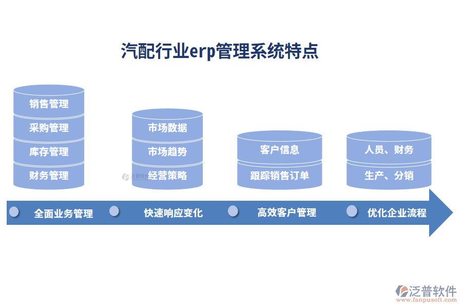 四、汽配行業(yè)erp管理系統(tǒng)特點(diǎn)