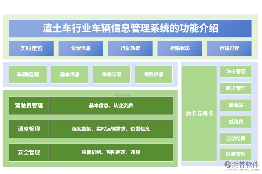 渣土車行業(yè)車輛信息管理系統(tǒng)的功能介紹