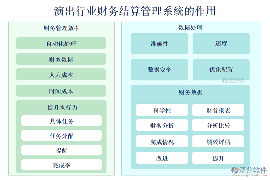 演出行業(yè)財(cái)務(wù)結(jié)算管理系統(tǒng)的作用