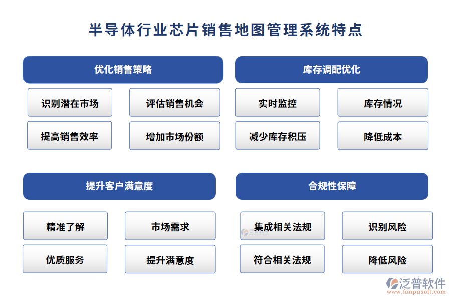 半導(dǎo)體行業(yè)芯片銷售地圖管理系統(tǒng)特點(diǎn)