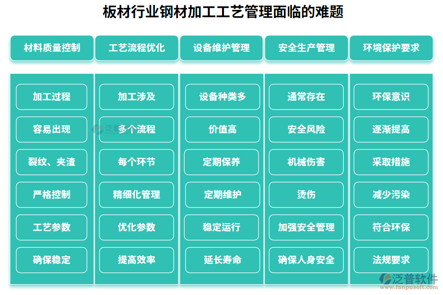 板材行業(yè)鋼材加工工藝管理面臨的難題