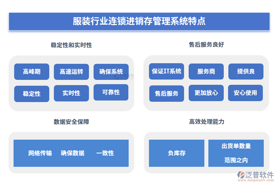 服裝行業(yè)連鎖進(jìn)銷存管理系統(tǒng)特點(diǎn)