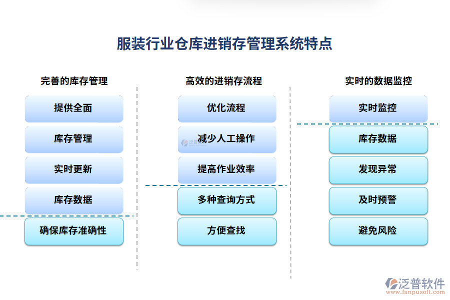 服裝行業(yè)倉(cāng)庫(kù)進(jìn)銷(xiāo)存管理系統(tǒng)特點(diǎn)