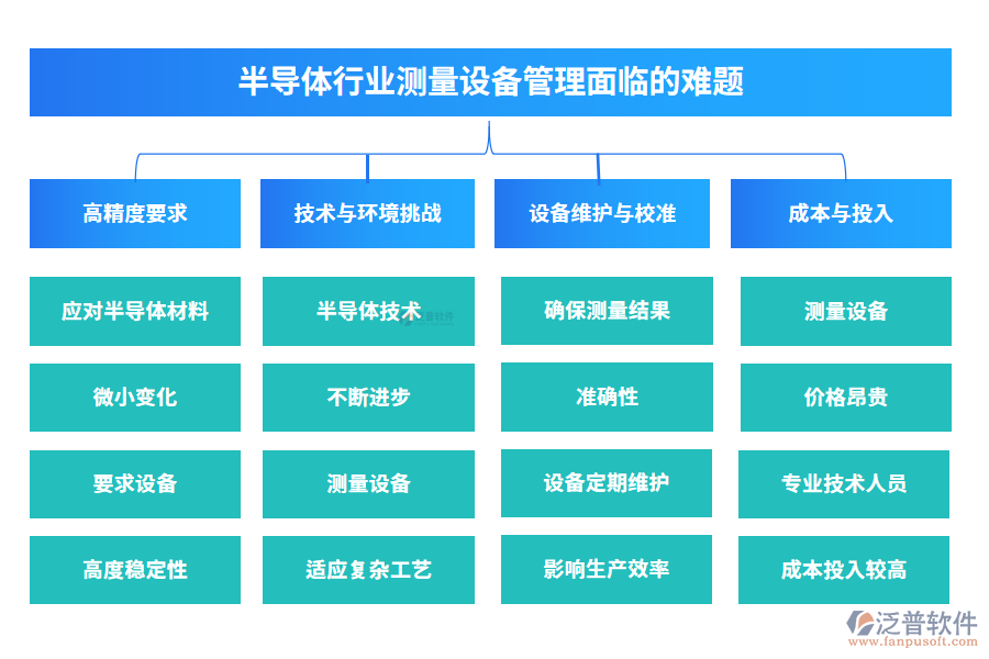 半導(dǎo)體行業(yè)測(cè)量設(shè)備管理面臨的難題