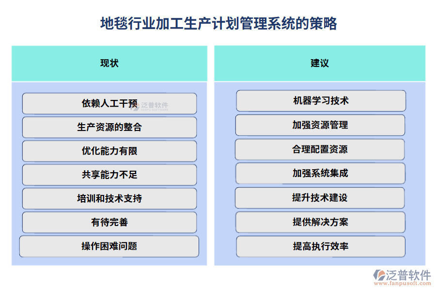 地毯行業(yè)加工生產(chǎn)計劃管理系統(tǒng)的策略