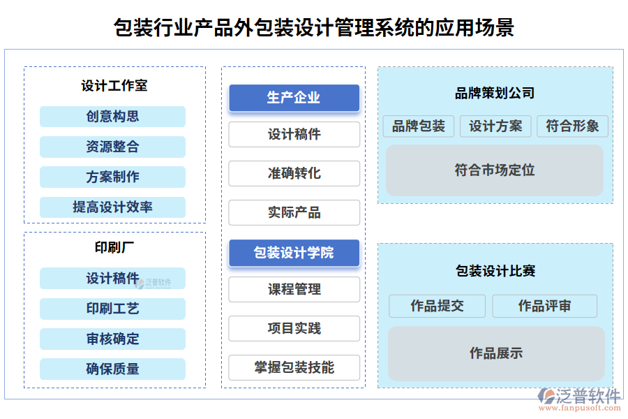 包裝行業(yè)產(chǎn)品外包裝設計管理系統(tǒng)的應用場景