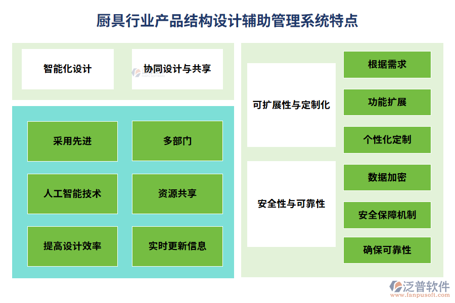 廚具行業(yè)產(chǎn)品結(jié)構(gòu)設(shè)計(jì)輔助管理系統(tǒng)特點(diǎn)