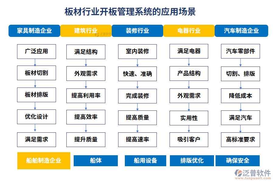 板材行業(yè)開板管理系統(tǒng)的應(yīng)用場景