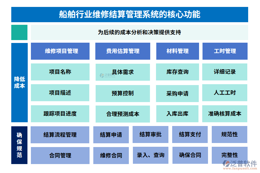 船舶行業(yè)維修結(jié)算管理系統(tǒng)的核心功能