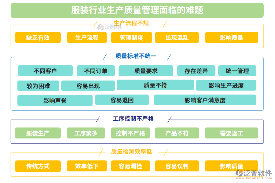 服裝行業(yè)生產(chǎn)質(zhì)量管理面臨的難題