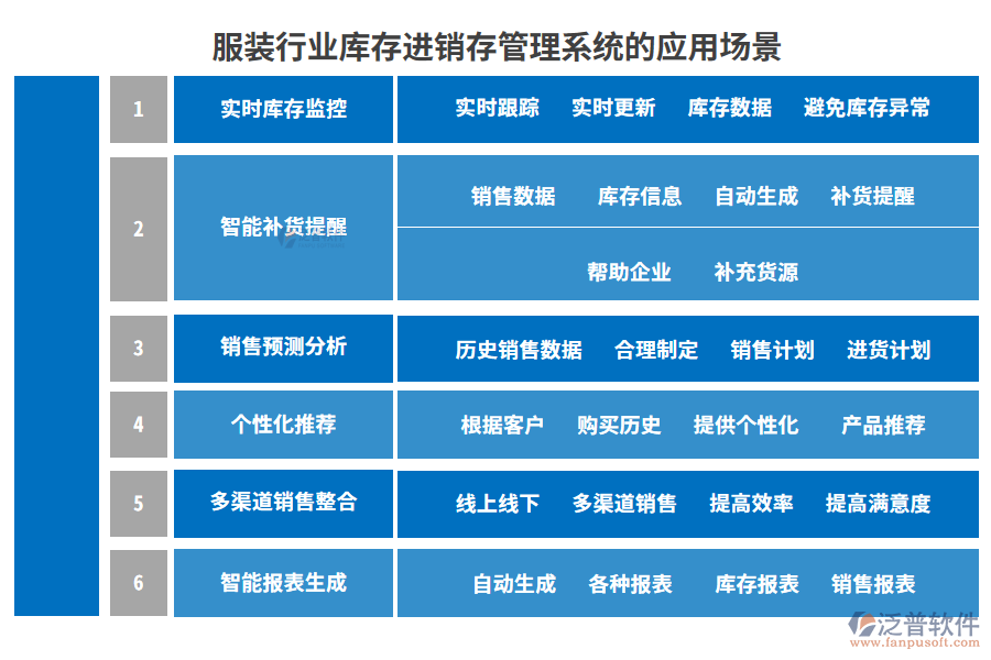 服裝行業(yè)庫(kù)存進(jìn)銷存管理系統(tǒng)的應(yīng)用場(chǎng)景