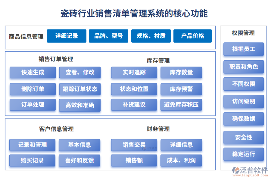 瓷磚行業(yè)銷售清單管理系統(tǒng)的核心功能