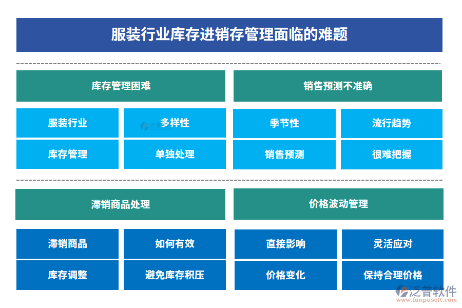 服裝行業(yè)庫(kù)存進(jìn)銷存管理面臨的難題