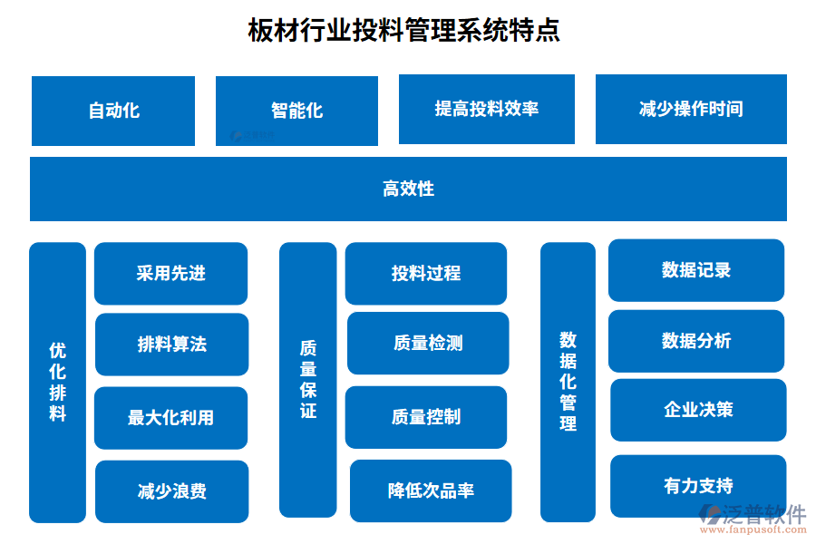 板材行業(yè)投料管理系統(tǒng)特點