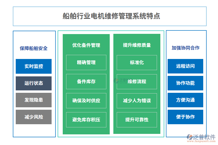 船舶行業(yè)電機(jī)維修管理系統(tǒng)特點(diǎn)