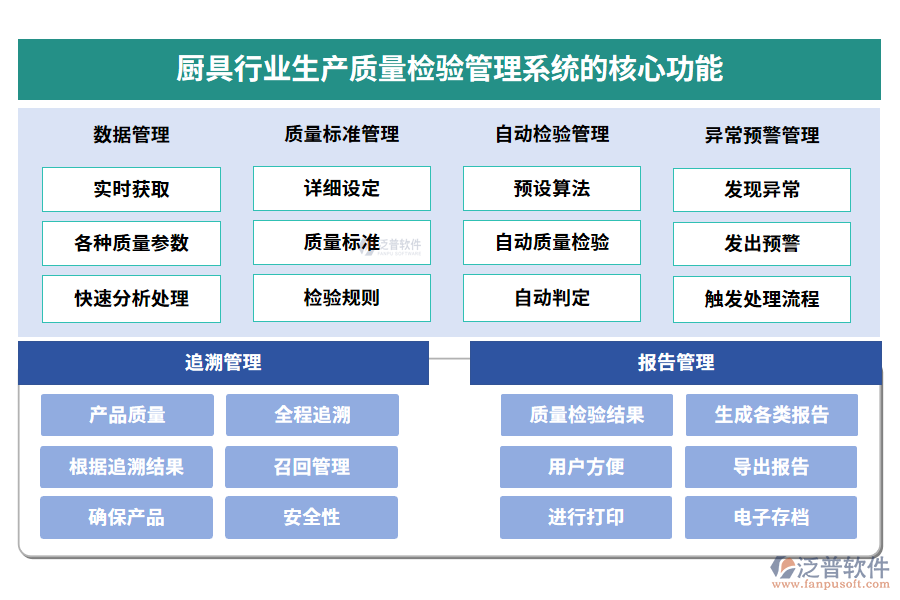 廚具行業(yè)生產(chǎn)質(zhì)量檢驗(yàn)管理系統(tǒng)的應(yīng)用場景