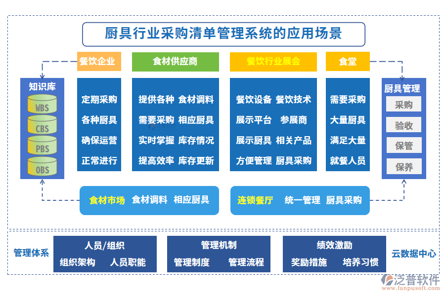 廚具行業(yè)采購(gòu)清單管理系統(tǒng)的應(yīng)用場(chǎng)景