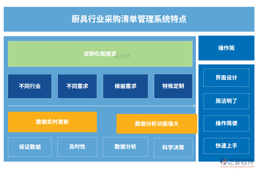 廚具行業(yè)采購(gòu)清單管理系統(tǒng)特點(diǎn)