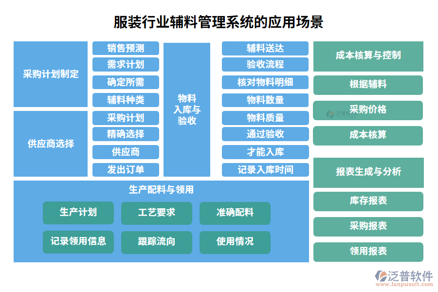 服裝行業(yè)輔料管理系統(tǒng)的應(yīng)用場景