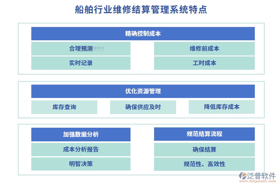 船舶行業(yè)維修結(jié)算管理系統(tǒng)特點(diǎn)