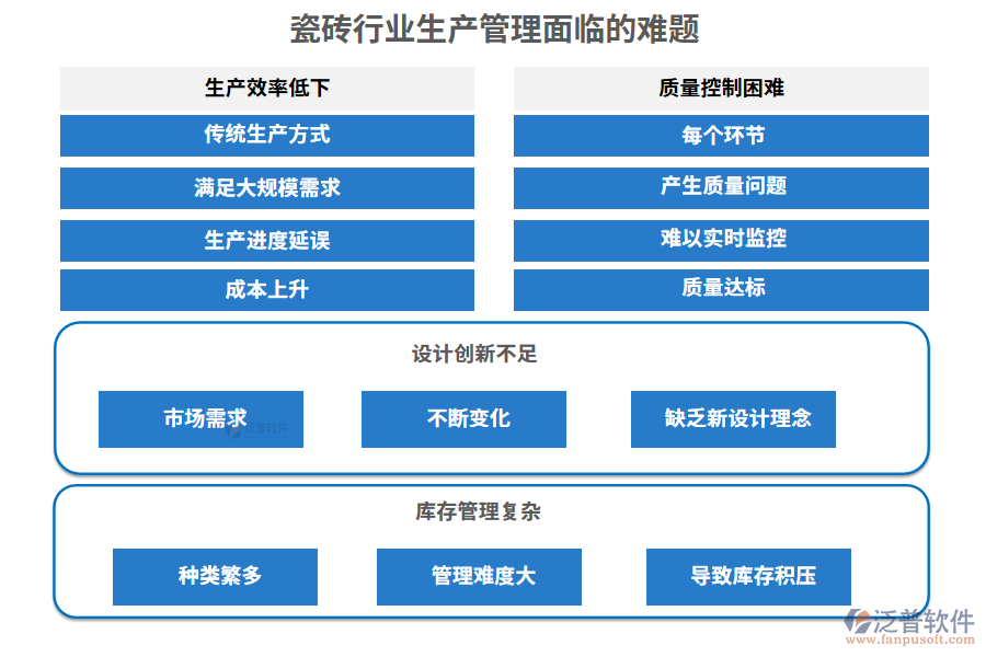 瓷磚行業(yè)生產(chǎn)管理面臨的難題