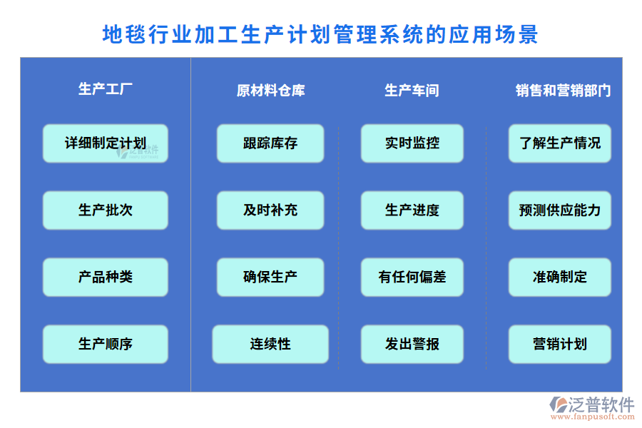 地毯行業(yè)加工生產(chǎn)計劃管理系統(tǒng)的應(yīng)用場景