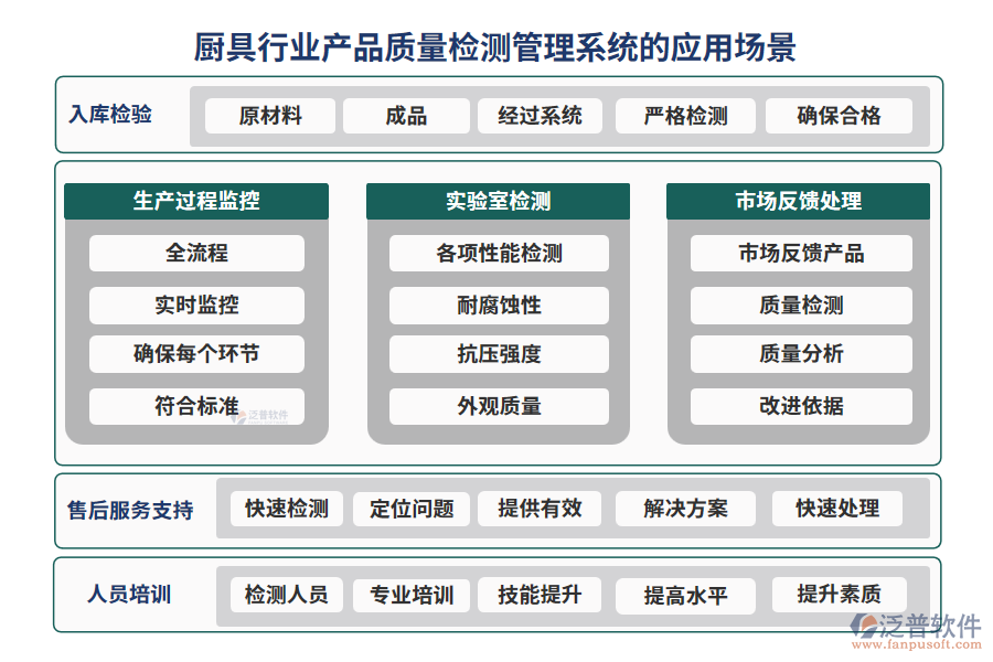 廚具行業(yè)產(chǎn)品質(zhì)量檢測(cè)管理系統(tǒng)的應(yīng)用場(chǎng)景