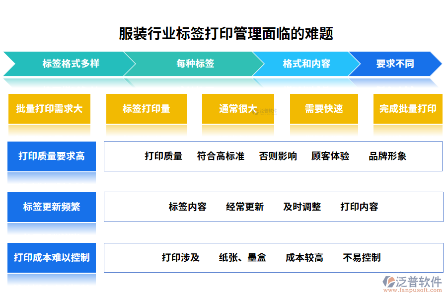 服裝行業(yè)標(biāo)簽打印管理面臨的難題