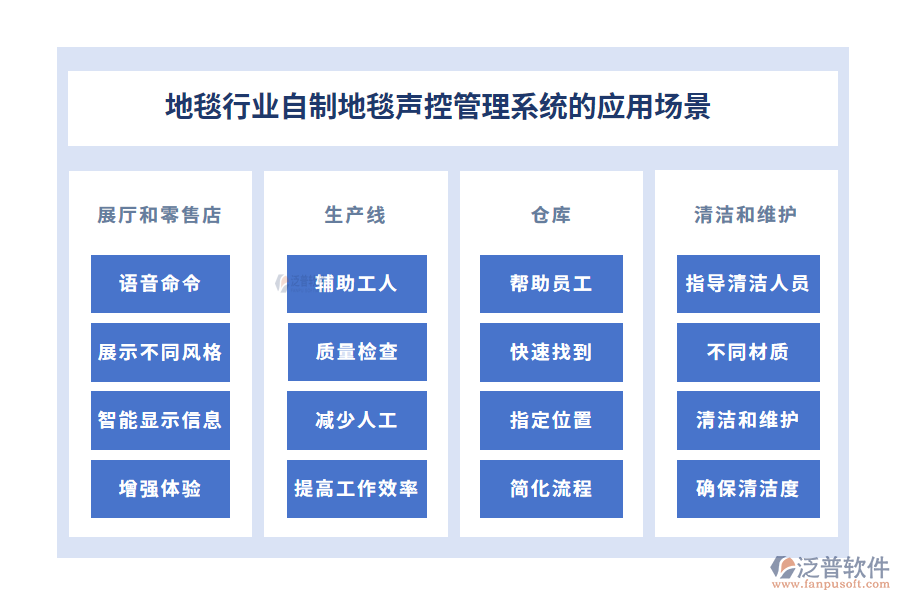 地毯行業(yè)自制地毯聲控管理系統(tǒng)的應(yīng)用場(chǎng)景