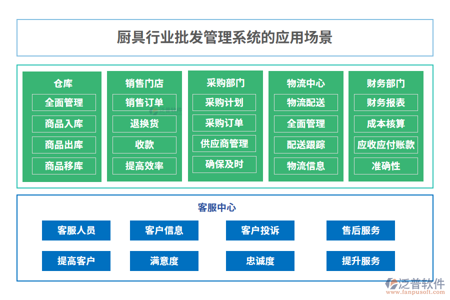 廚具行業(yè)批發(fā)管理系統(tǒng)的應(yīng)用場景