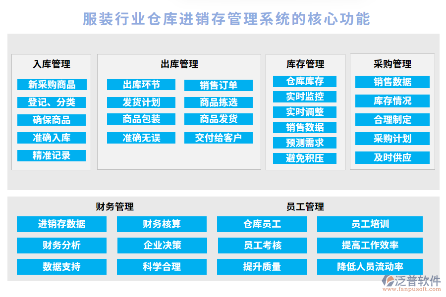 服裝行業(yè)倉(cāng)庫(kù)進(jìn)銷(xiāo)存管理系統(tǒng)的核心功能