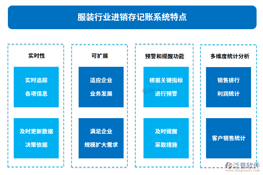 服裝行業(yè)進(jìn)銷存記賬系統(tǒng)特點(diǎn)