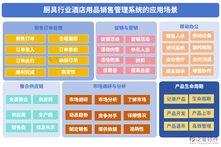 廚具行業(yè)酒店用品銷售管理系統(tǒng)的應(yīng)用場景