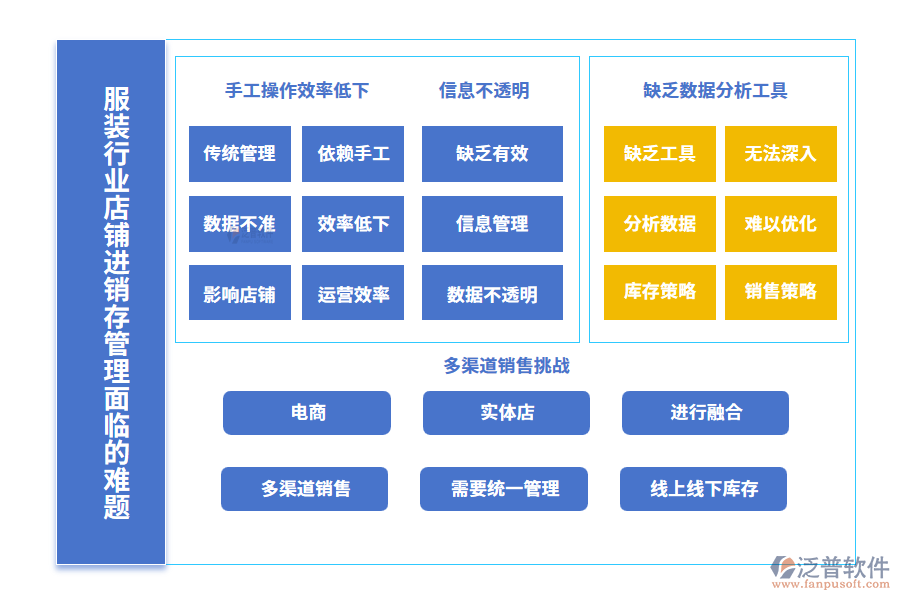 服裝行業(yè)店鋪進銷存管理面臨的難題