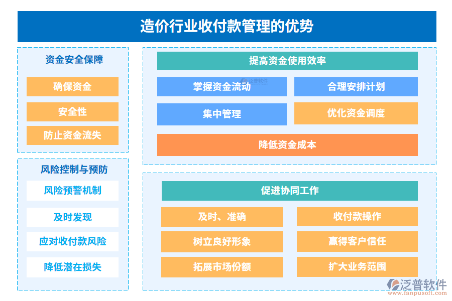 造價行業(yè)收付款管理的優(yōu)勢