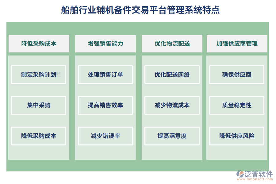 船舶行業(yè)輔機(jī)備件交易平臺(tái)管理系統(tǒng)特點(diǎn)