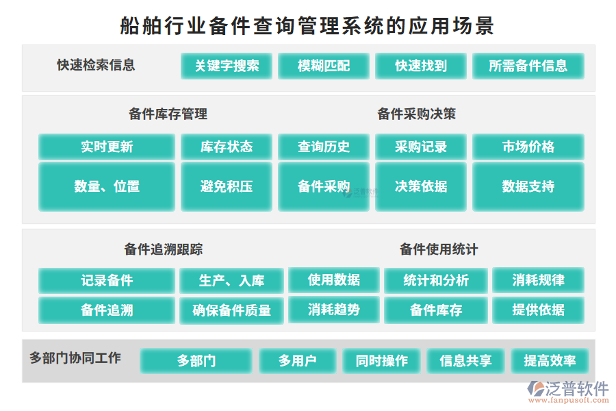 船舶行業(yè)備件查詢管理系統(tǒng)的應(yīng)用場景