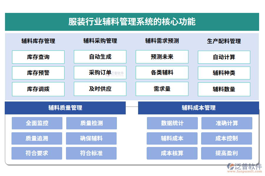 服裝行業(yè)輔料管理系統(tǒng)的核心功能