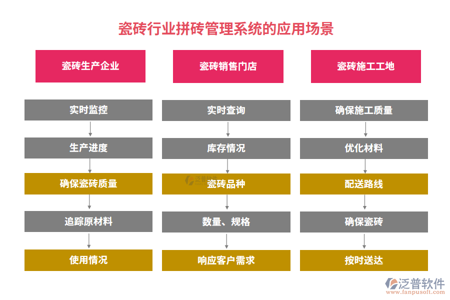 瓷磚行業(yè)拼磚管理系統(tǒng)的應用場景