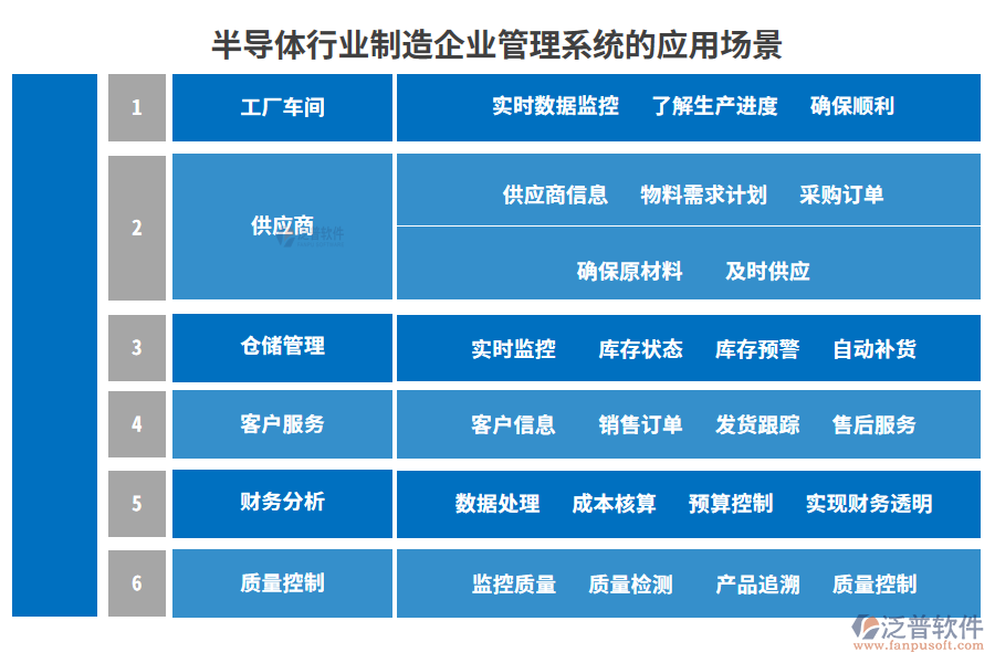 半導(dǎo)體行業(yè)制造企業(yè)管理系統(tǒng)的應(yīng)用場景