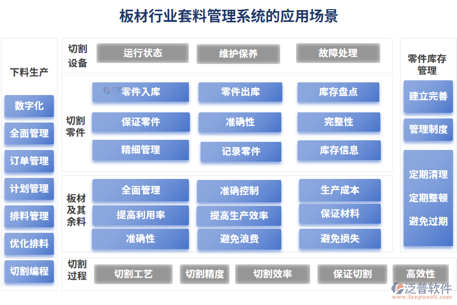 板材行業(yè)套料管理系統(tǒng)的應(yīng)用場景