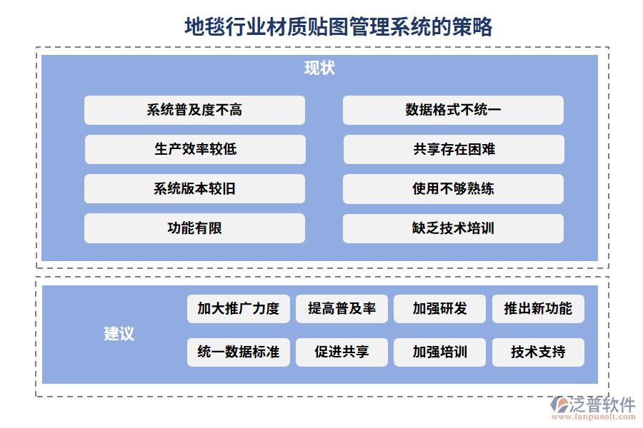 地毯行業(yè)材質(zhì)貼圖管理系統(tǒng)的策略