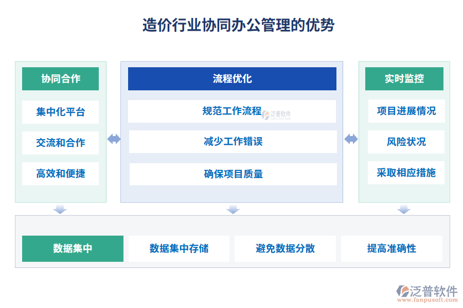 造價行業(yè)協(xié)同辦公管理的優(yōu)勢