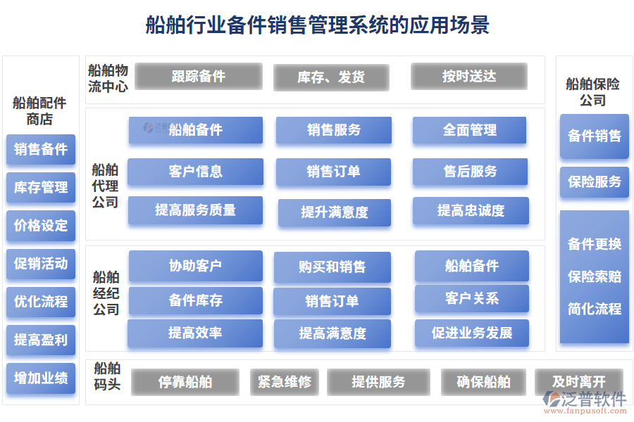 船舶行業(yè)備件銷售管理系統(tǒng)的應(yīng)用場(chǎng)景