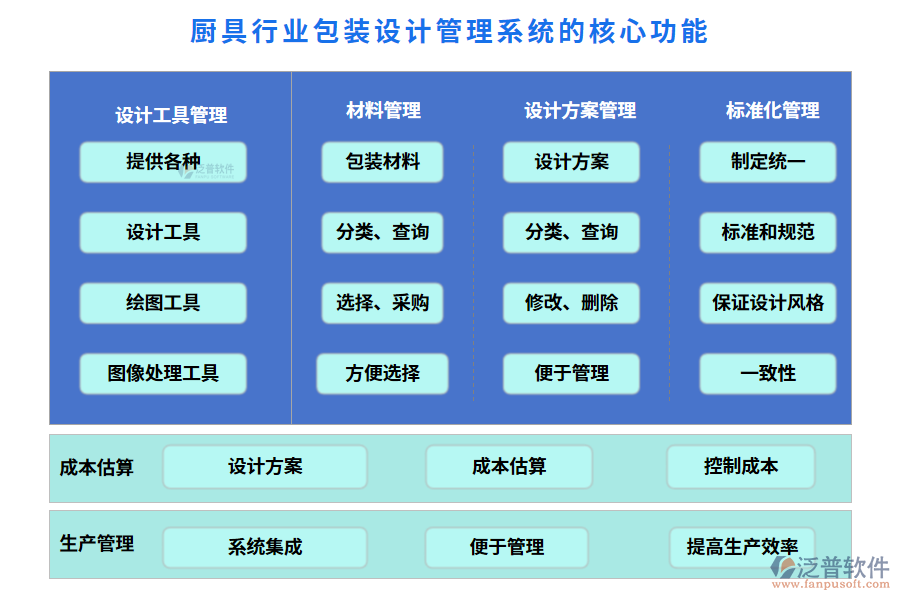 廚具行業(yè)包裝設(shè)計管理系統(tǒng)的核心功能