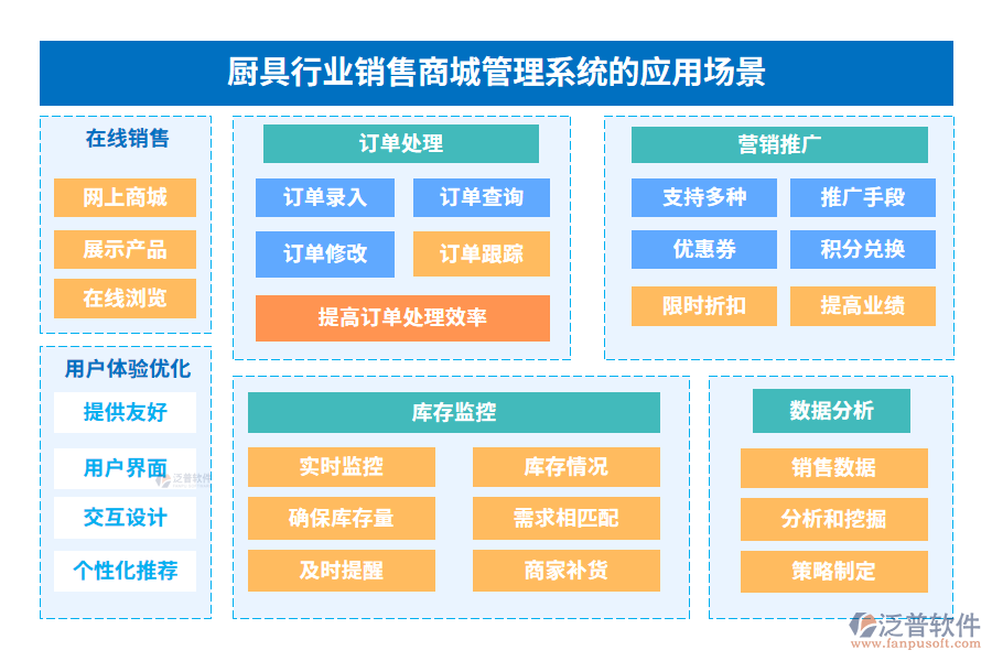 廚具行業(yè)銷售商城管理系統(tǒng)的應(yīng)用場(chǎng)景